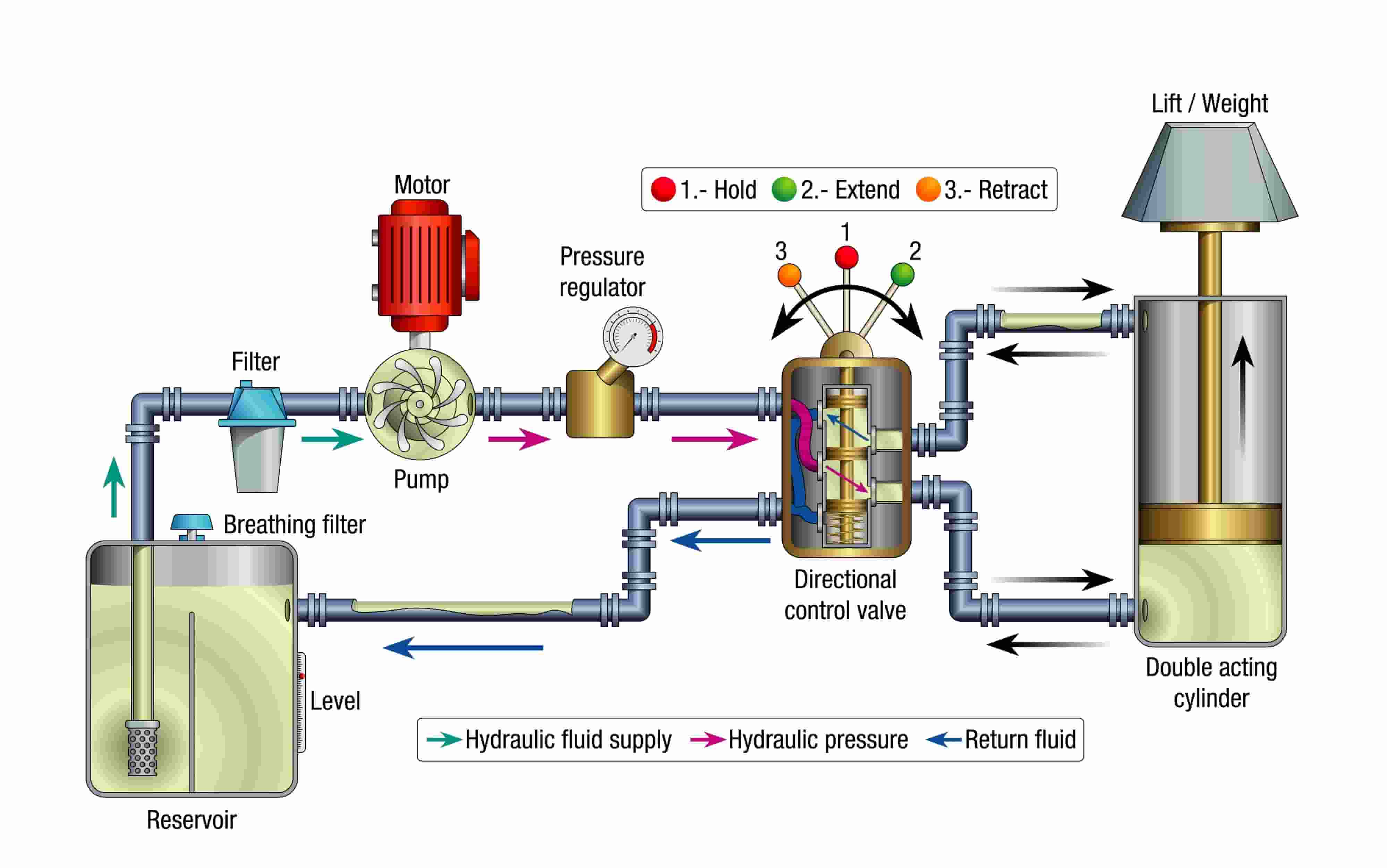 What is a Hydraulic Station? What is a Hydraulic Station?